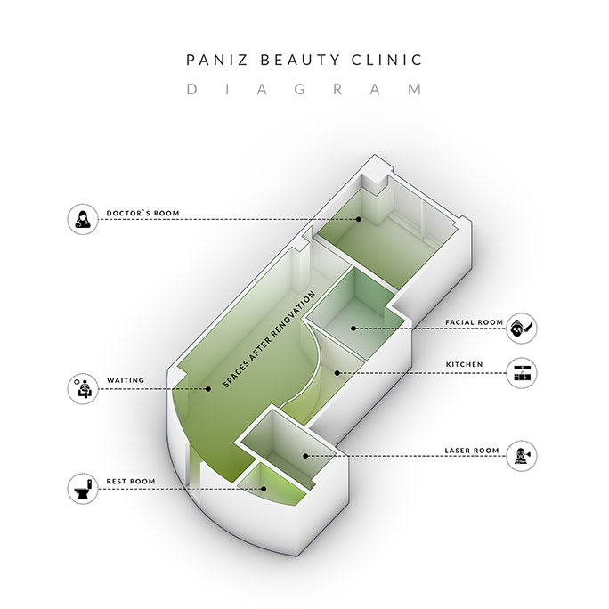 Paniz Beauty Clinic